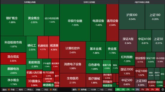 A股何时见底机构:已进入底部构筑区间