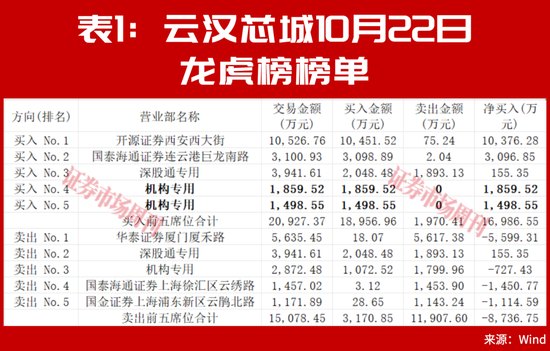 大反攻!护盘资金,还是来了!
