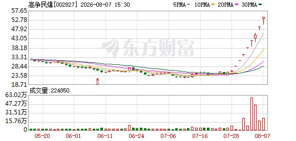 8天7板大牛股公告！交易所：对这些股票重点监控