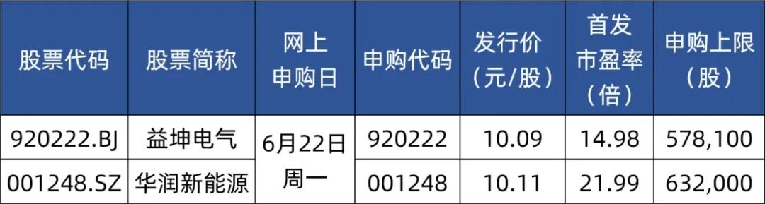 明天 深交所史上最大规模IPO来了