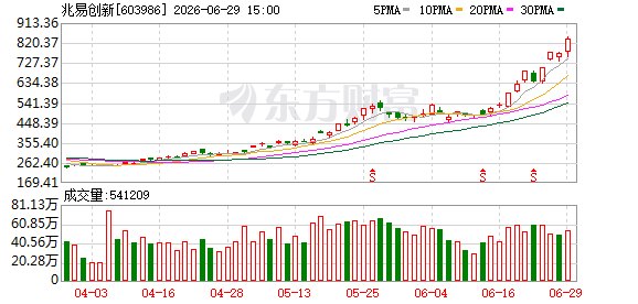 利好来了！A股公司密集公告！兆易创新大消息