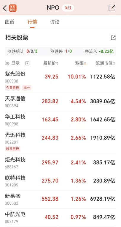 华为发布重磅大招！NPO或先于CPO放量(股票名单)