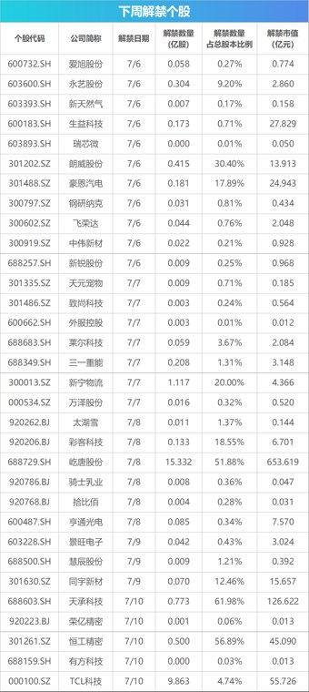 下周关注：6月CPI数据将公布 这些投资机会靠谱