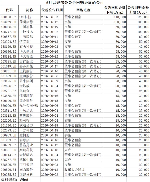 百亿“护盘”资金将涌入A股上市公司密集启动增持回购