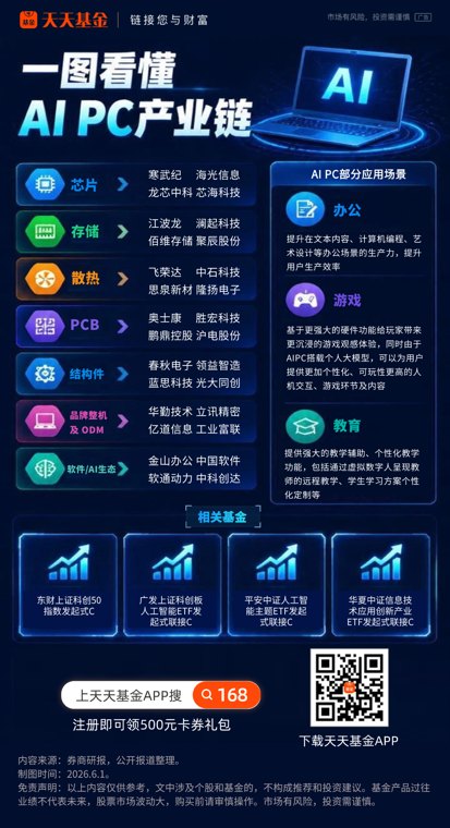 狂掀涨停潮！英伟达重磅入局 一图看懂AI PC概念